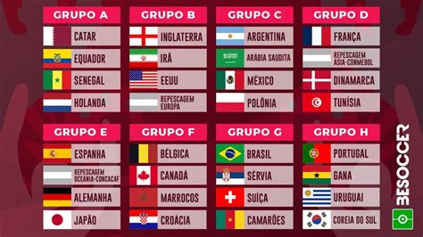grupos da copa do mundo 2022